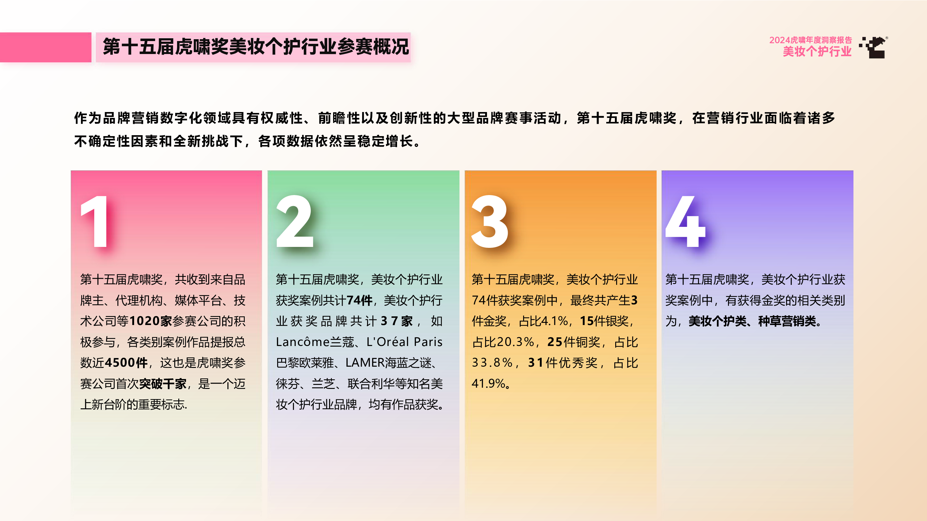 虎啸2024虎啸年度洞察报告美妆个护行业80页
